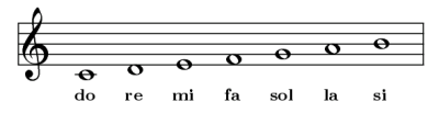 escala de notas basicas